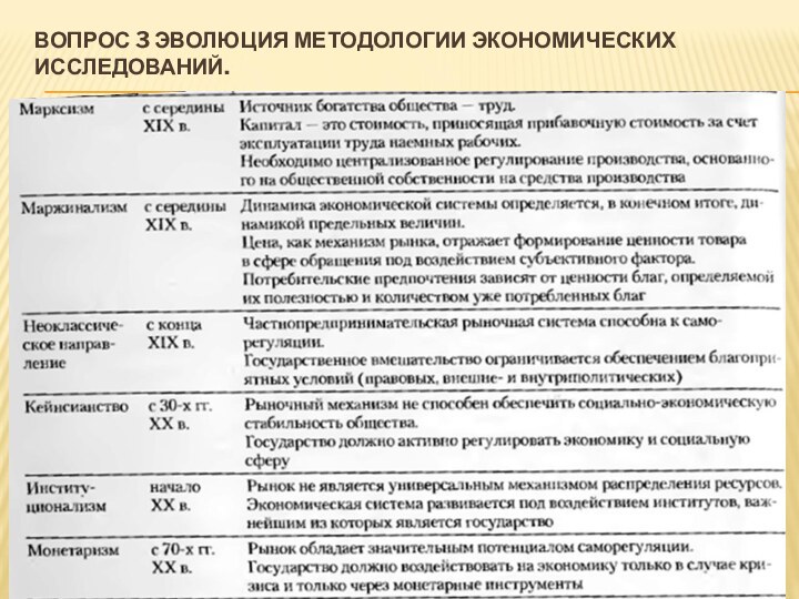 ВОПРОС 3 ЭВОЛЮЦИЯ МЕТОДОЛОГИИ ЭКОНОМИЧЕСКИХ ИССЛЕДОВАНИЙ.