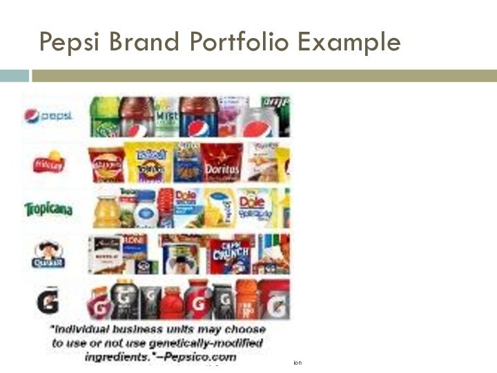 Pepsi Brand Portfolio Example