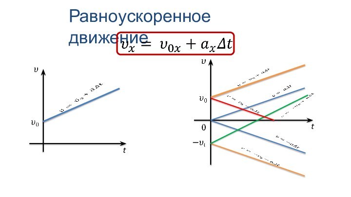 Равноускоренное движение  t         