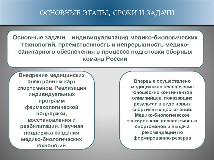 ОСНОВНЫЕ ЭТАПЫ, СРОКИ И ЗАДАЧИОсновные задачи – индивидуализация медико-биологических технологий, преемственность и