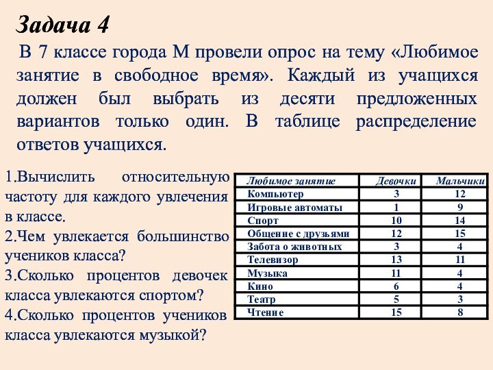 Используя частотную таблицу сосчитайте сколько раз