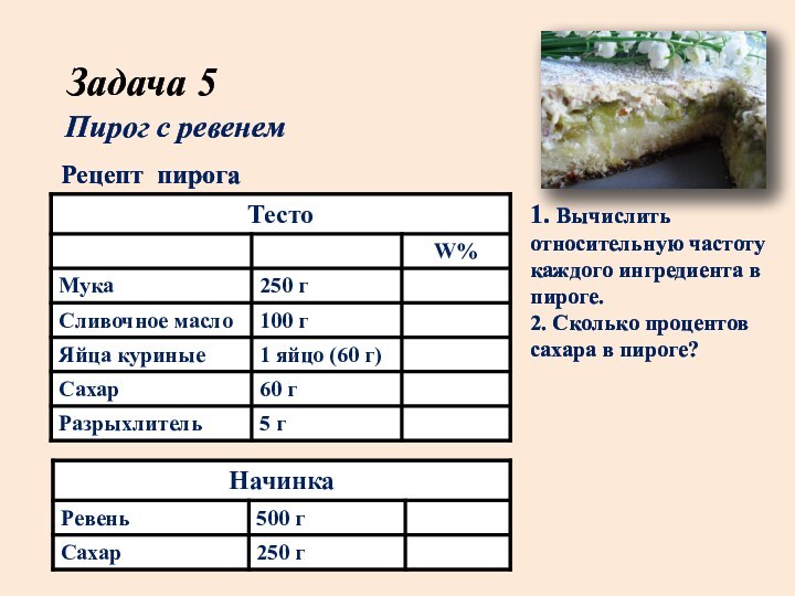 Пирог с ревенемЗадача 5Рецепт пирога1. Вычислить относительную частоту каждого ингредиента в пироге.2.