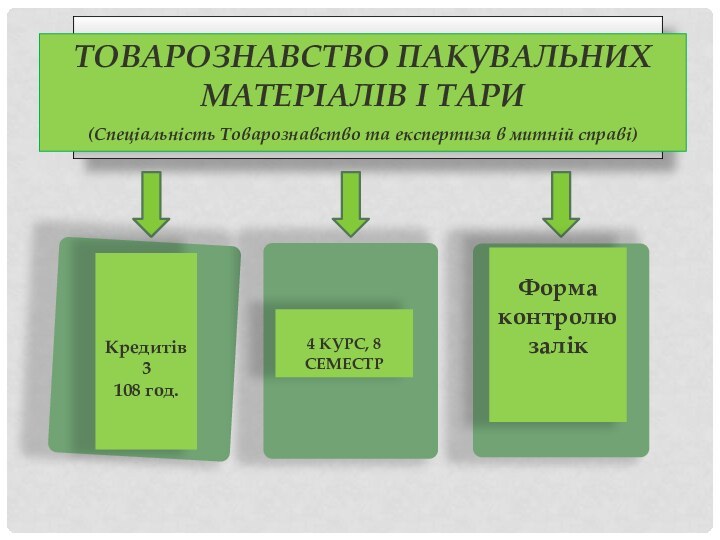 Форма контролюзалікТОВАРОЗНАВСТВО ПАКУВАЛЬНИХ МАТЕРІАЛІВ І ТАРИ(Спеціальність Товарознавство та експертиза в митній справі)4