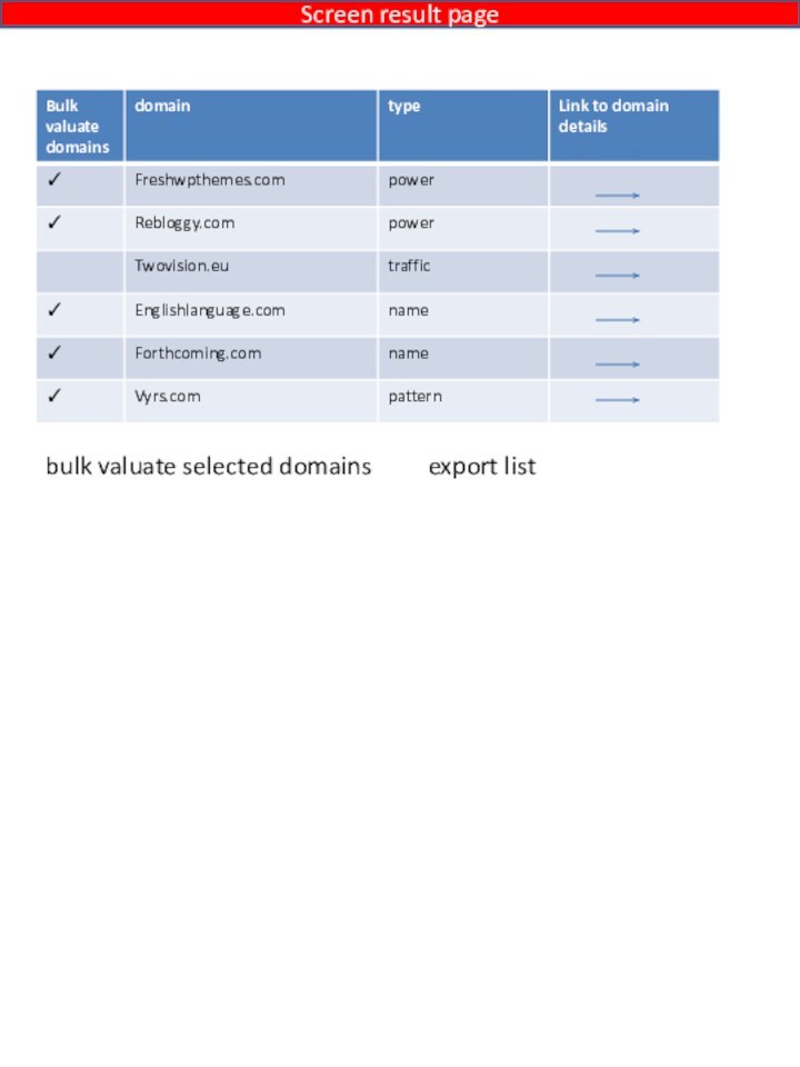 Screen result pageexport listbulk valuate selected domains
