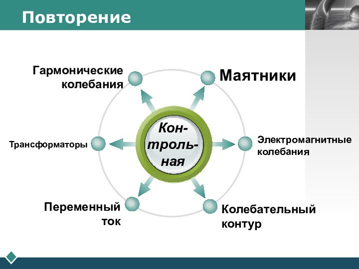 ПовторениеКон- троль- наяМаятникиГармонические колебанияЭлектромагнитные колебанияКолебательный контурТрансформаторыПеременный ток