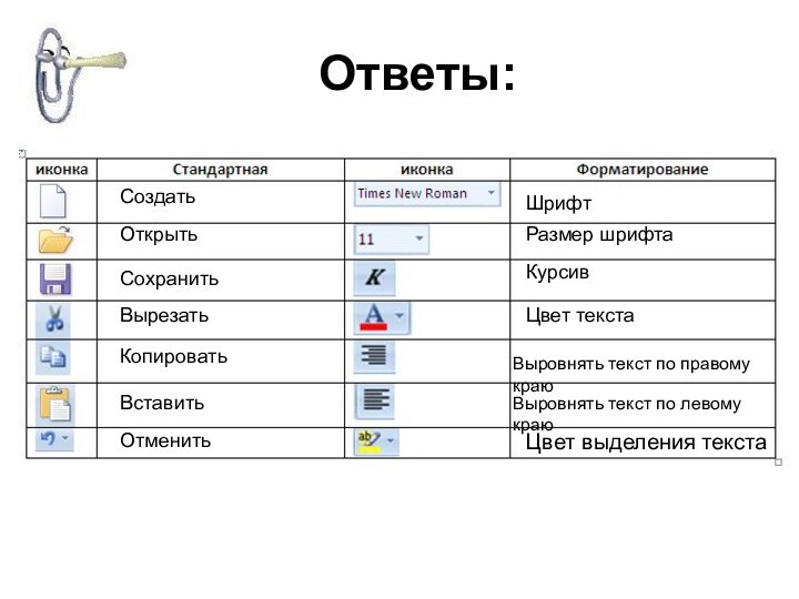 Ответы: Открыть Сохранить Создать Вырезать Копировать Выровнять текст по правому краю Цвет