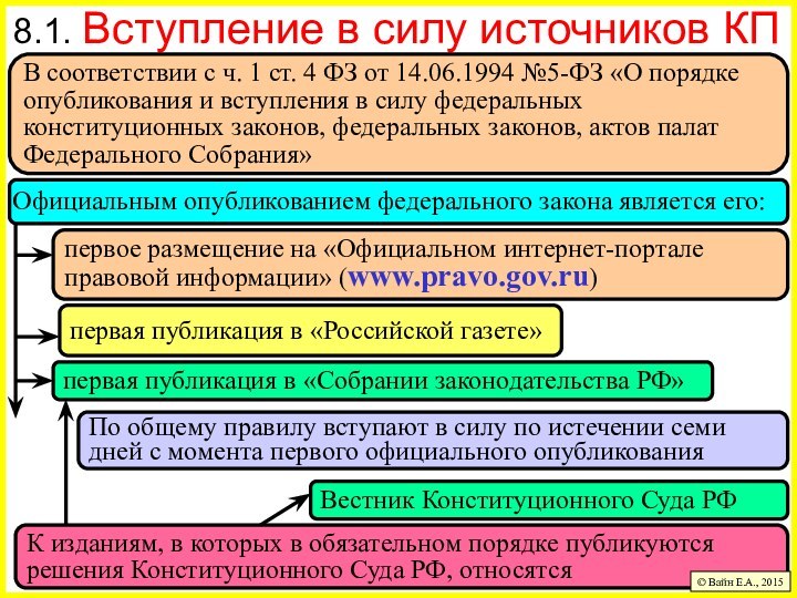 К изданиям, в которых в обязательном порядке публикуются решения Конституционного Суда РФ,