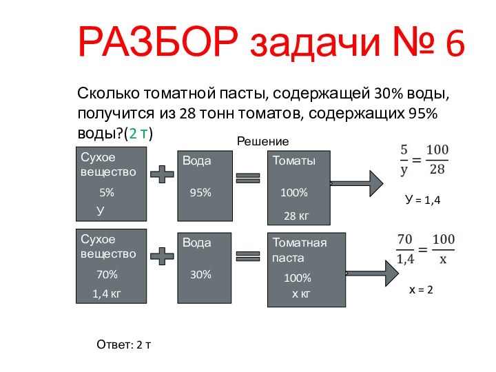 Сколько томатной пасты, содержащей 30% воды, получится из 28 тонн томатов, содержащих