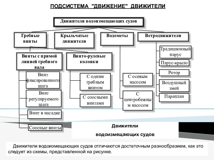 ПОДСИСТЕМА 