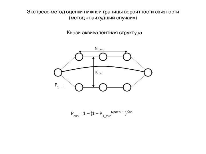 Экспресс-метод оценки нижней границы вероятности связности(метод «наихудший случай»)Квази-эквивалентная структураP1_minPэкв = 1 – (1 – P1_minNретр+1 )Ксв