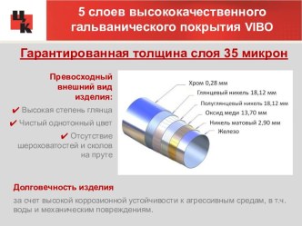 5 слоев высококачественного гальванического покрытия VIBO