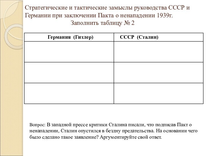 Стратегические и тактические замыслы руководства СССР и Германии при заключении Пакта