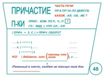 Причастие как часть речи