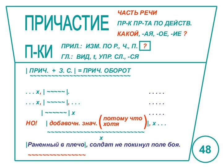 ПРИЧАСТИЕЧАСТЬ РЕЧИПР-К ПР-ТА ПО ДЕЙСТВ.КАКОЙ, -АЯ, -ОЕ, -ИЕ ?П-КИПРИЛ.: ИЗМ. ПО Р.,