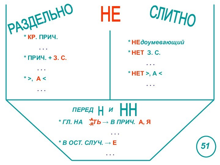 НЕРАЗДЕЛЬНОСЛИТНО* КР. ПРИЧ.     . . .* ПРИЧ. +