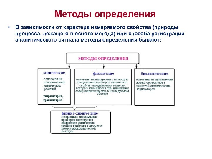 Методы определения В зависимости от характера измеряемого свойства (природы процесса, лежащего в