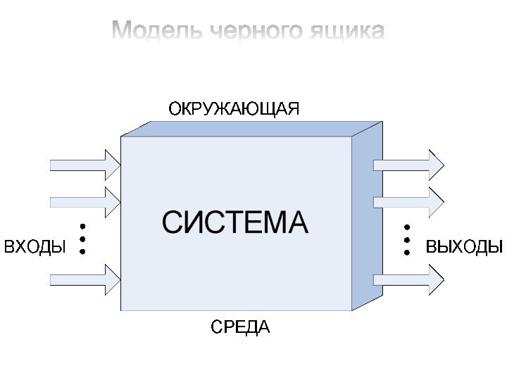 Модель черного ящика