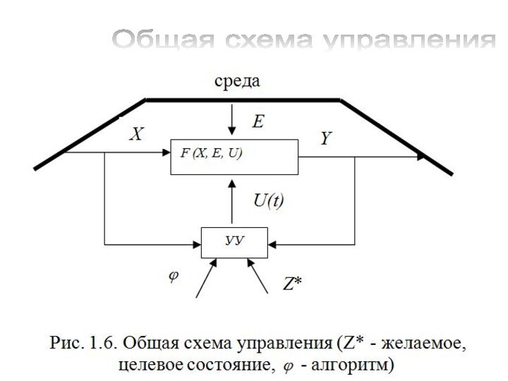 Общая схема управления