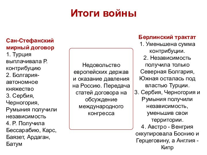 Итоги войныСан-Стефанский мирный договор1. Турция выплачивала Р. контрибуцию2. Болгария-автономное княжество3. Сербия, Черногория,