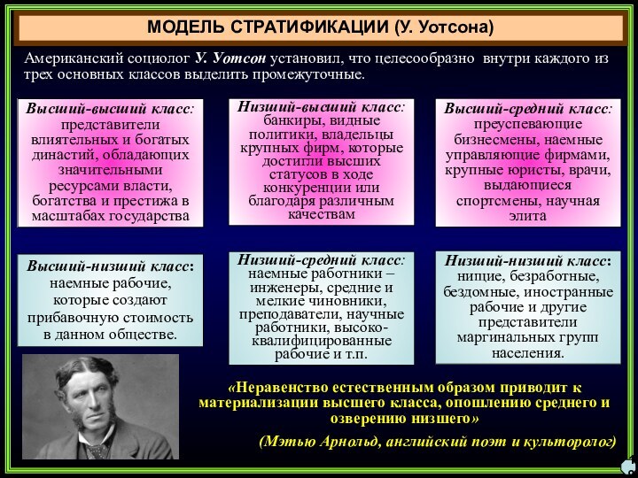 19МОДЕЛЬ СТРАТИФИКАЦИИ (У. Уотсона) Американский социолог У. Уотсон установил, что целесообразно внутри