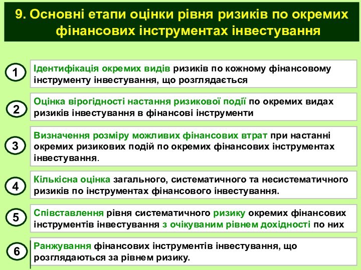 9. Основні етапи оцінки рівня ризиків по окремих фінансових інструментах інвестуванняОцінка вірогідності