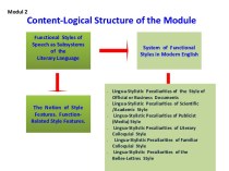 Content-Logical Structure of the Module
