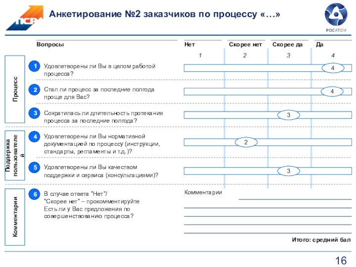 1КомментарииИтого: средний балПоддержка пользователейАнкетирование №2 заказчиков по процессу «…»234КомментарииПроцесс1