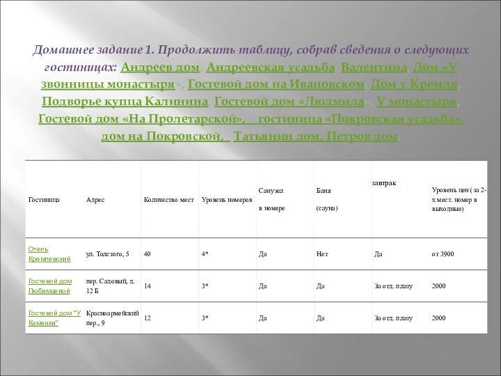 Домашнее задание 1. Продолжить таблицу, собрав сведения о следующих гостиницах: Андреев дом,