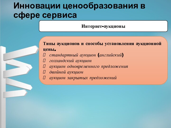 Инновации ценообразования в сфере сервисаИнтернет-аукционыТипы аукционов и способы установления аукционной цены. стандартный