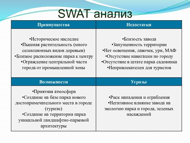 SWAT анализ