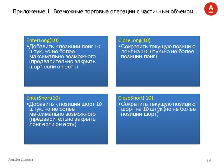 Приложение 1. Возможные торговые операции с частичным объемомEnterLong(10)Добавить к позиции лонг 10