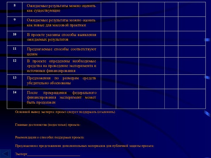  Основной вывод эксперта: проект следует поддержать (отклонить)  Главные достоинства (недостатки) проекта:  Рекомендации о способах