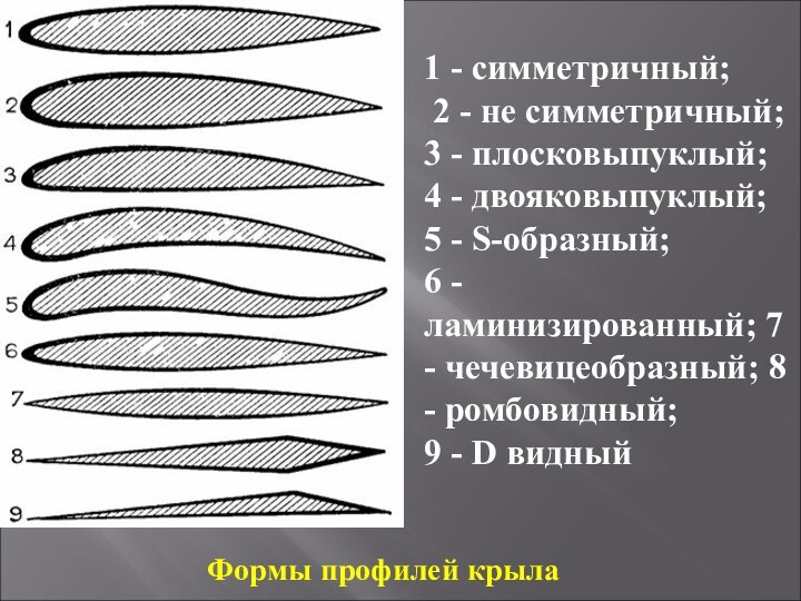 1 - симметричный; 2 - не симметричный; 3 - плосковыпуклый; 4 -