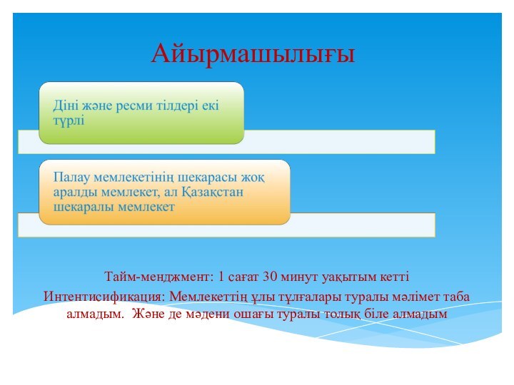 АйырмашылығыТайм-менджмент: 1 сағат 30 минут уақытым кеттіИнтентисификация: Мемлекеттің ұлы тұлғалары туралы мәлімет