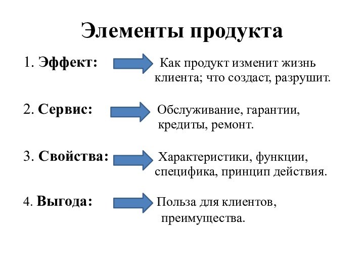 Элементы продукта1. Эффект:         Как