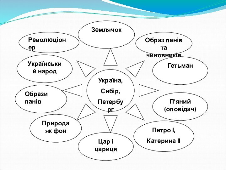 Революціонер Образ панів та чиновників