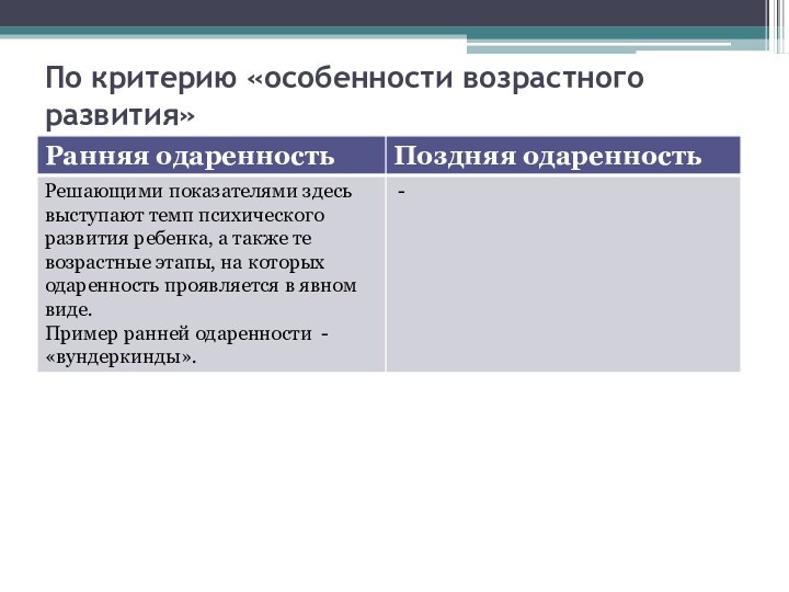 По критерию «особенности возрастного развития»