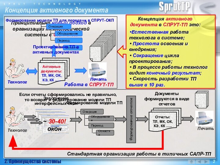 Концепция активного документа2. Преимущества системыСтандартная организация работы в типичных САПР-ТППринципиально новый подход