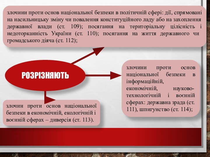 злочин проти основ національної безпеки в економічній, екологічній і воєнній сферах –