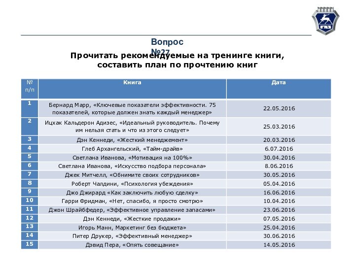 Вопрос №27Прочитать рекомендуемые на тренинге книги, составить план по прочтению книг