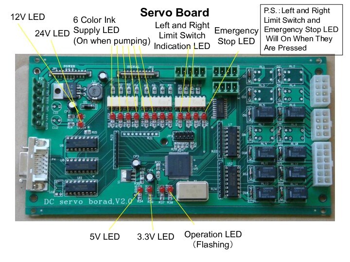 3.3V LED5V LEDOperation LED（Flashing）12V LED24V LED6 Color Ink Supply LED(On when pumping)Left