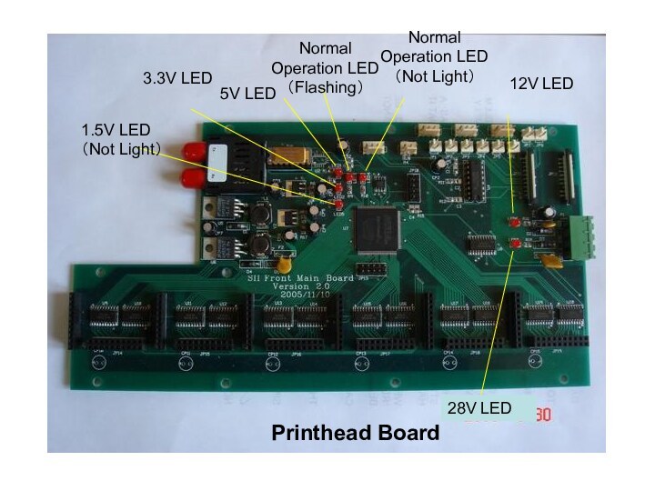 5V LED3.3V LED1.5V LED（Not Light）Normal Operation LED（Flashing）Normal Operation LED（Not Light）12V LED28V LEDPrinthead Board