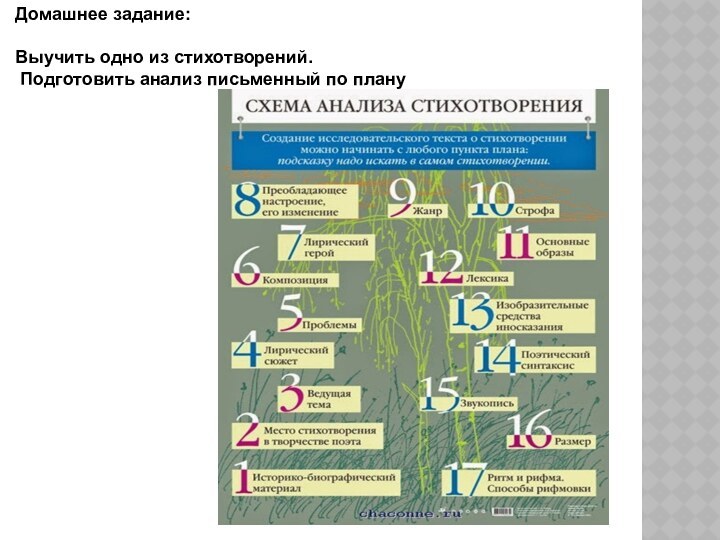 Домашнее задание:Выучить одно из стихотворений. Подготовить анализ письменный по плану