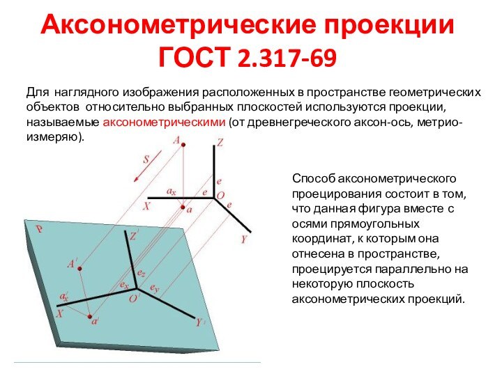 Аксонометрические проекции  ГОСТ 2.317-69 Способ аксонометрического проецирования состоит в том,