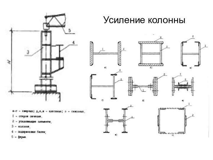 Усиление колонны