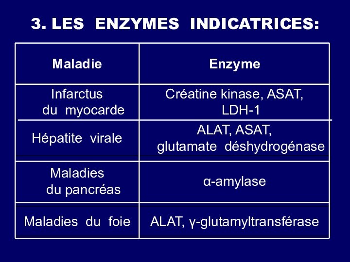 3. LES ENZYMES INDICATRICES: