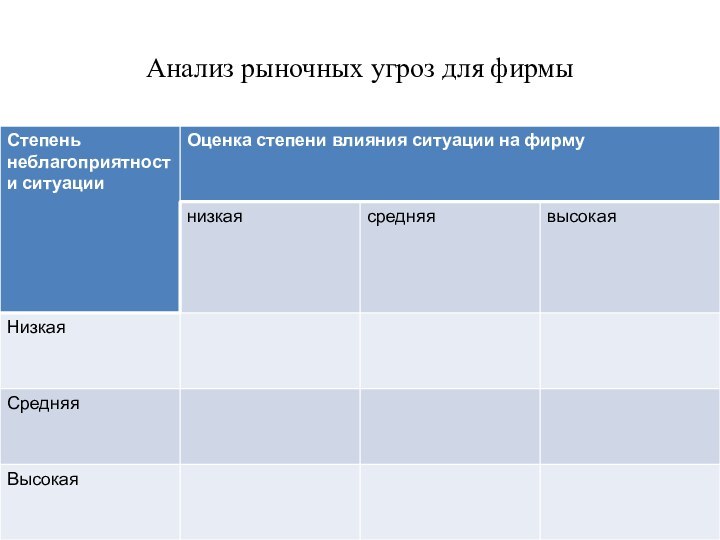 Анализ рыночных угроз для фирмы