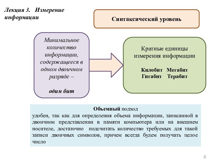 Лекция 3.  Измерение информацииСинтаксический уровеньМинимальное количество информации, содержащееся в одном двоичном