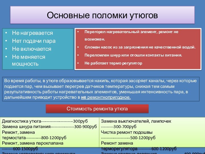 Основные поломки утюговНе нагреваетсяНет подачи параНе включаетсяНе меняется мощностьПерегорел нагревательный элемент, ремонт