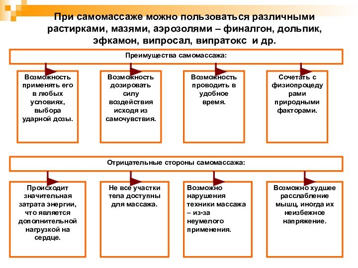 При самомассаже можно пользоваться различными растирками, мазями, аэрозолями – финалгон, дольпик, эфкамон,